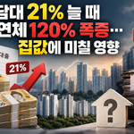 주담대 21% 연체 120% 폭증