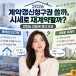계약갱신청구권