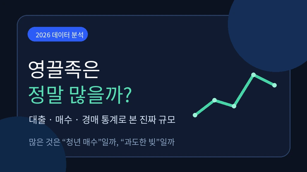 2026년 영끌족 규모를 대출·매수·경매 통계로 분석한 대표 이미지